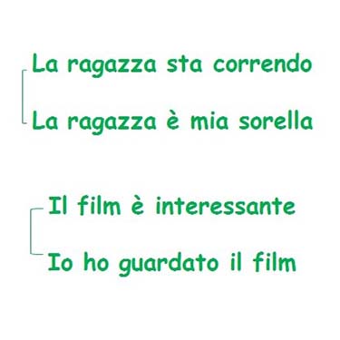 I pronomi relativi, approfondimento di italiano per gli alunni della Scuola Secondaria di I grado a cura di Gabriella Rizzo | Homework & Muffin